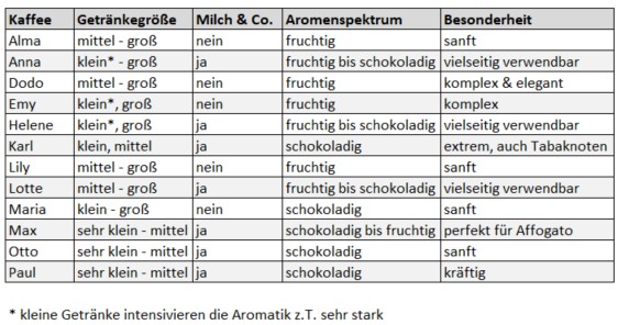 kaffinski-Kaffeeguide